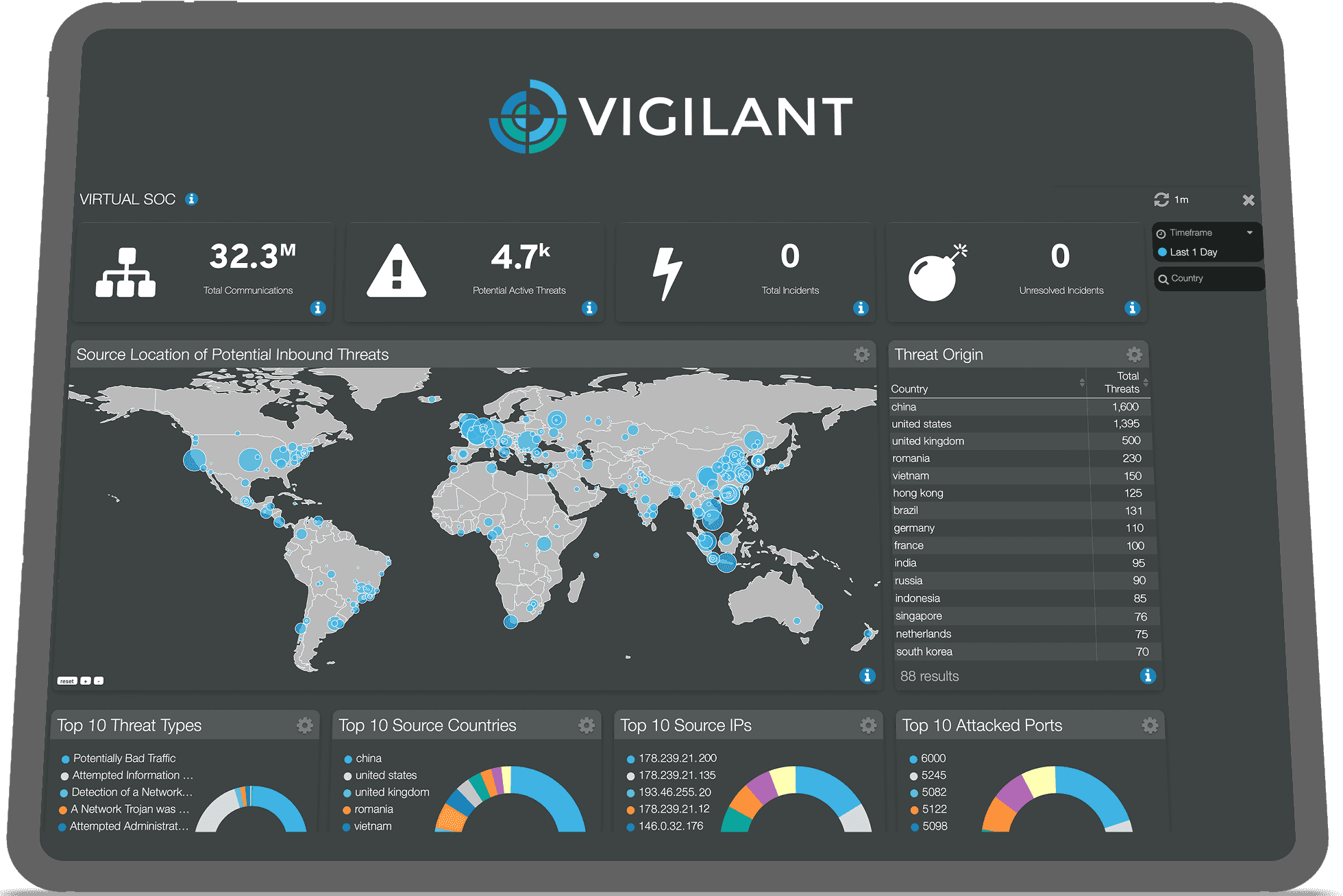 Vigilant Tablet